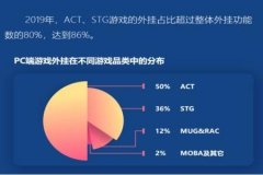 和平精英免费外挂ios（和平精英外挂推荐ios）